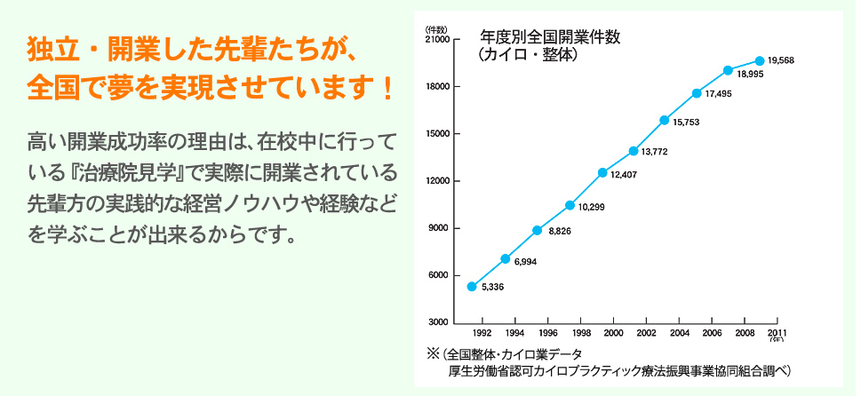 独立・開業した先輩たちが、
全国で夢を実現させています！
